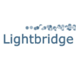 Lightbridge Corporation Share Price
